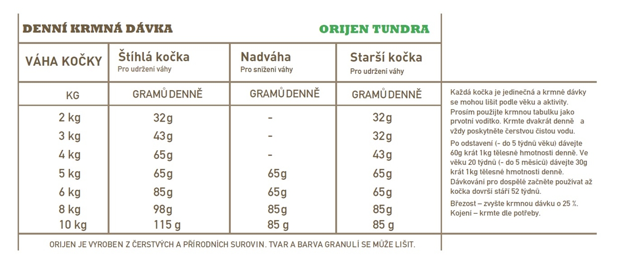 orijen-cat-tundra-davkovani